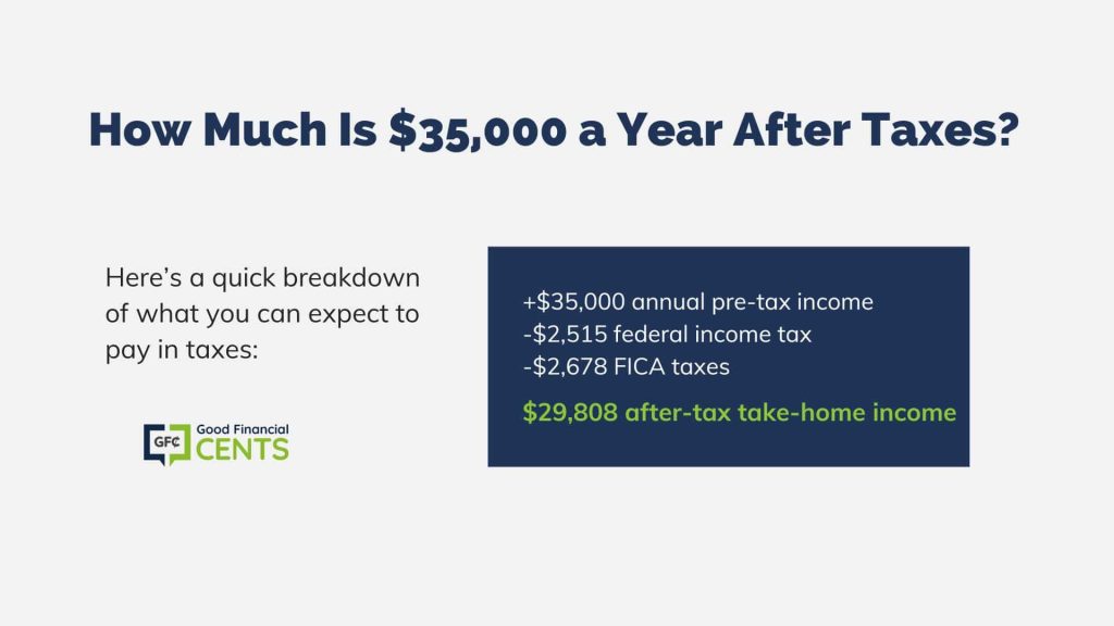 How much is k per year after taxes? This is breakdown of income - federal taxes, FICA, etc.  It comes to ,808 after taxes (AGI)