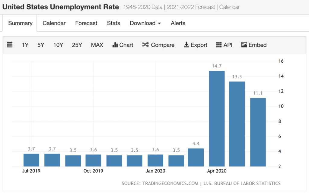 The right way to Construct Monetary Resilience in An Financial Downturn